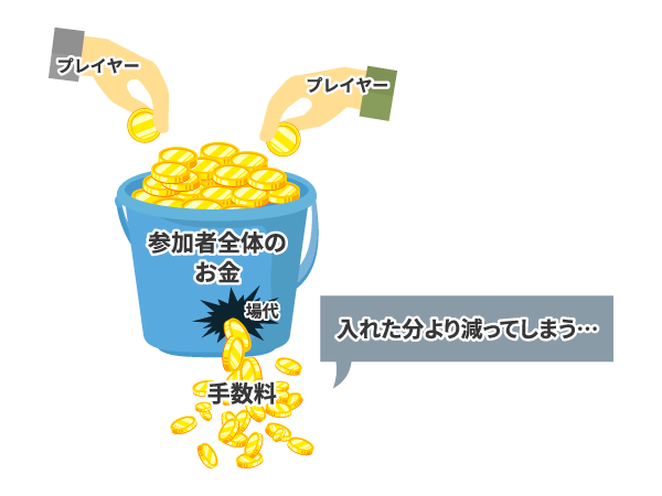 マイナスサム・ゲームとは