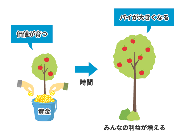 プラスサム・ゲーム