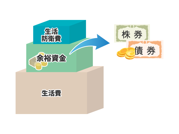 余裕資金で投資するとは