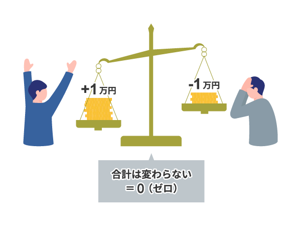 ゼロサム・ゲームとは